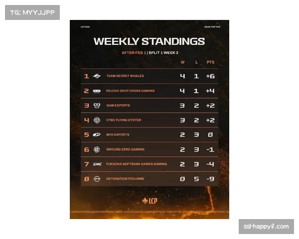 联盟官方发布报告：本赛季收视率与比赛平均攻防节奏呈正相关趋势